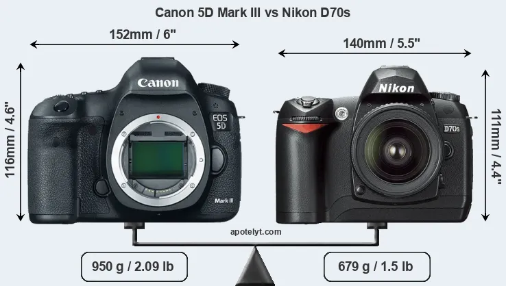 Size Canon 5D Mark III vs Nikon D70s