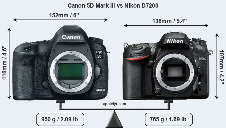 Size Canon 5D Mark III vs Nikon D7200