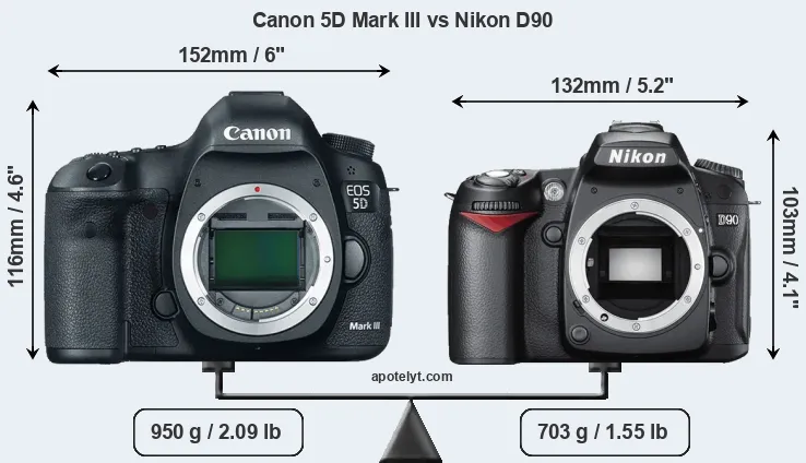 Size Canon 5D Mark III vs Nikon D90