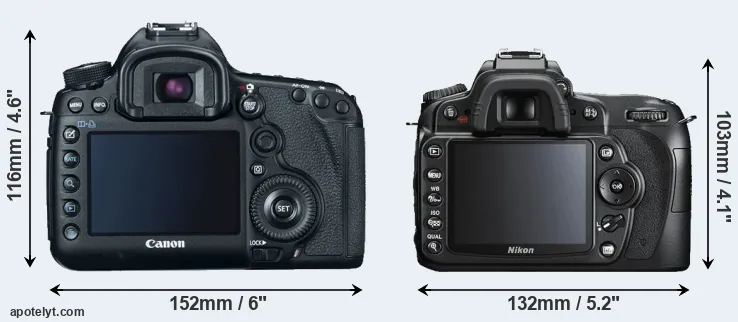 Comparison 5D Mark III or D90 rear
