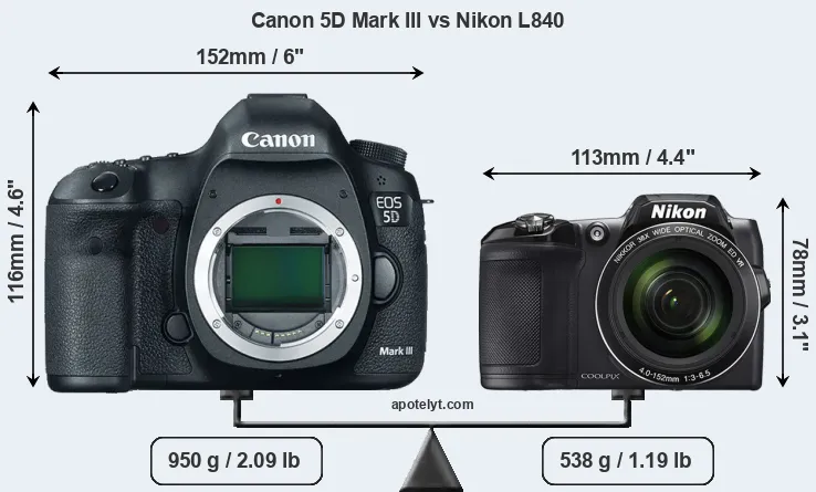 Size Canon 5D Mark III vs Nikon L840