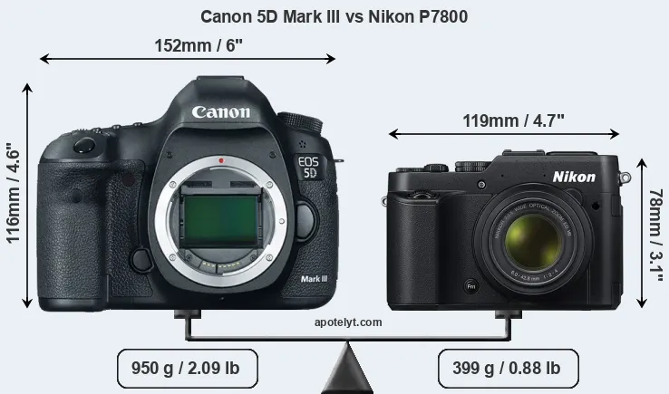 Size Canon 5D Mark III vs Nikon P7800