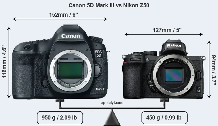 Size Canon 5D Mark III vs Nikon Z50