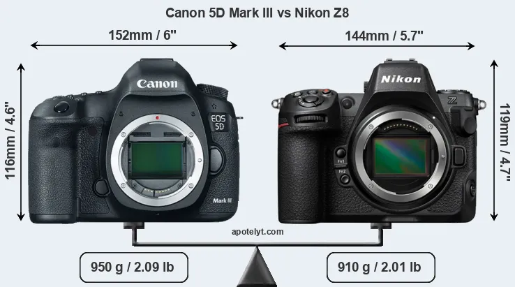Size Canon 5D Mark III vs Nikon Z8