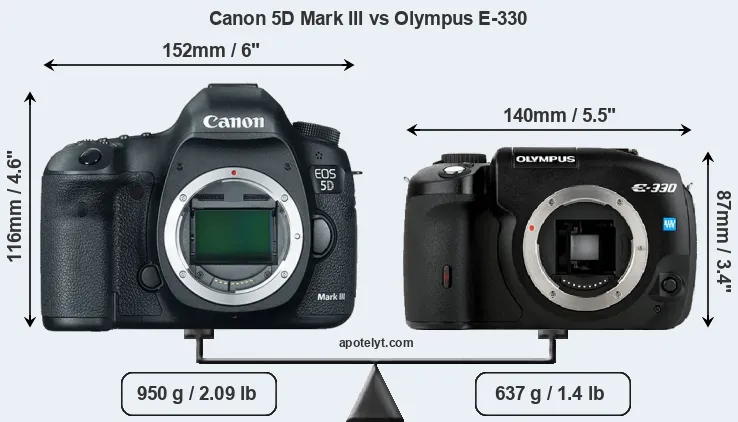 Size Canon 5D Mark III vs Olympus E-330