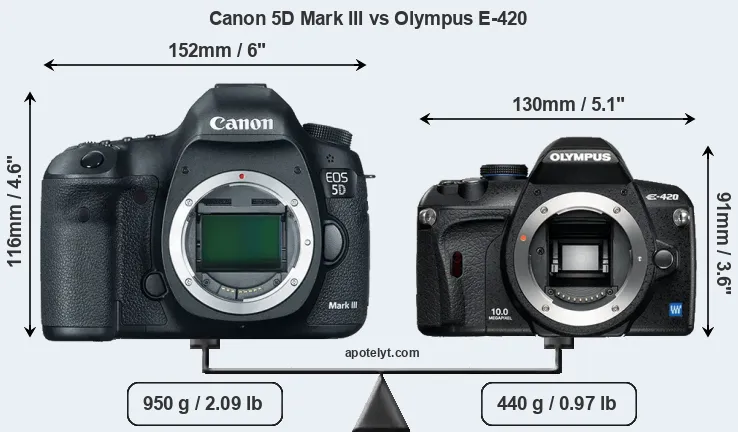 Size Canon 5D Mark III vs Olympus E-420