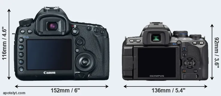 Comparison 5D Mark III or E-510 rear