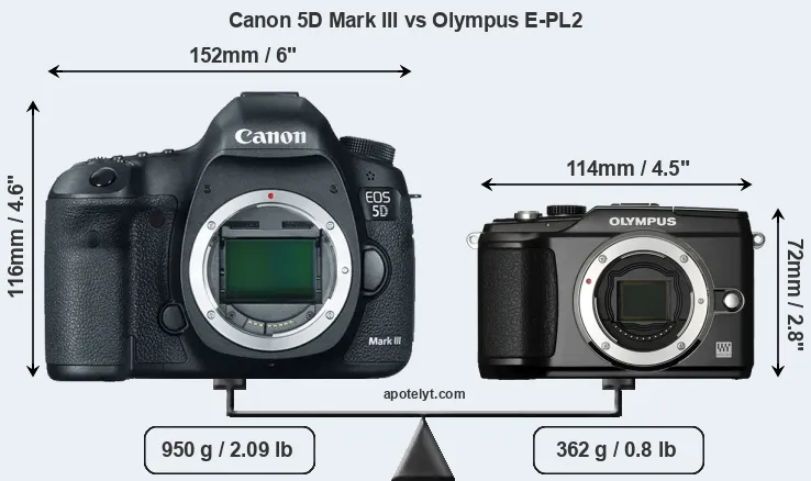 Size Canon 5D Mark III vs Olympus E-PL2