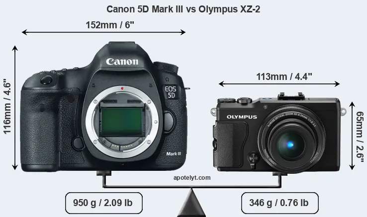 Size Canon 5D Mark III vs Olympus XZ-2