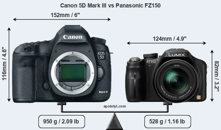 Size Canon 5D Mark III vs Panasonic FZ150