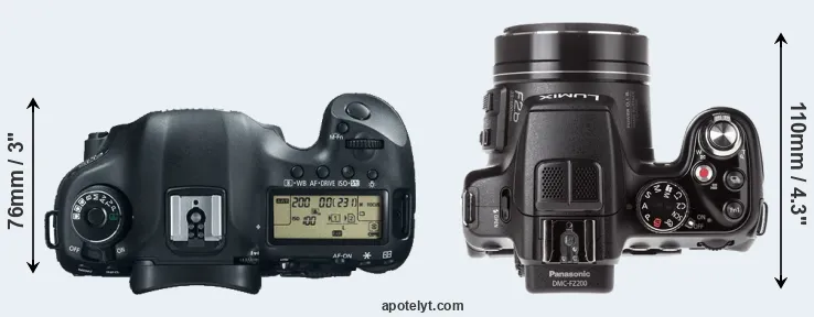 Compare 5D Mark III versus FZ200 top