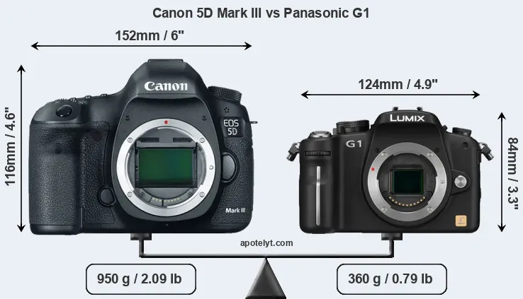 Size Canon 5D Mark III vs Panasonic G1