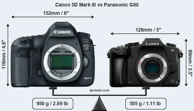 Size Canon 5D Mark III vs Panasonic G80