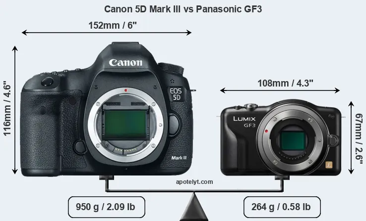 Size Canon 5D Mark III vs Panasonic GF3