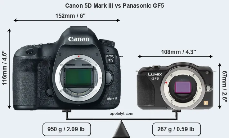 Size Canon 5D Mark III vs Panasonic GF5