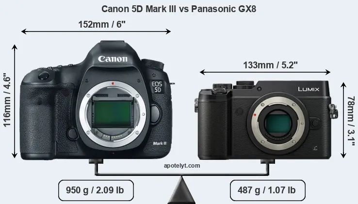 Size Canon 5D Mark III vs Panasonic GX8