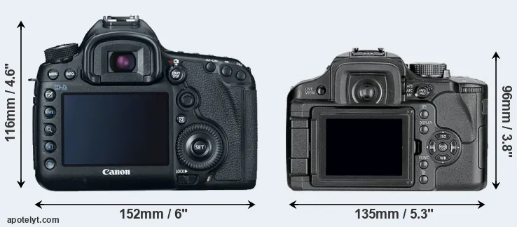 Comparison 5D Mark III or L10 rear