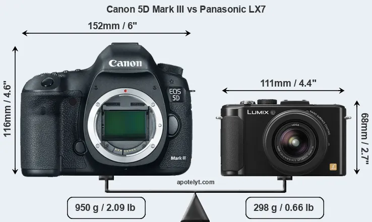 Size Canon 5D Mark III vs Panasonic LX7
