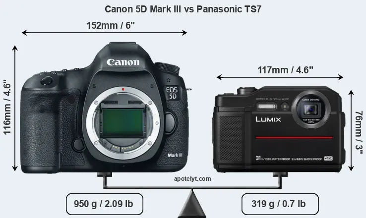 Size Canon 5D Mark III vs Panasonic TS7
