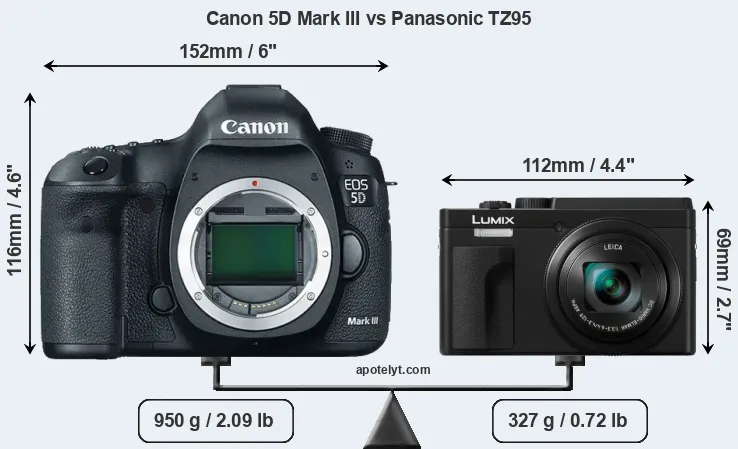Size Canon 5D Mark III vs Panasonic TZ95