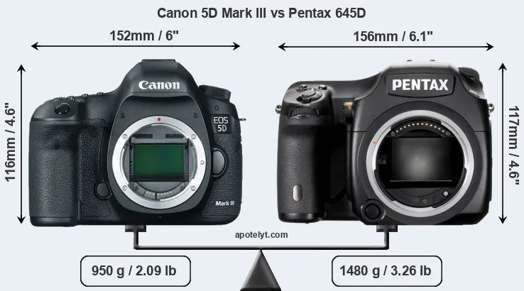 Size Canon 5D Mark III vs Pentax 645D