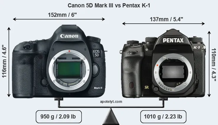 Size Canon 5D Mark III vs Pentax K-1