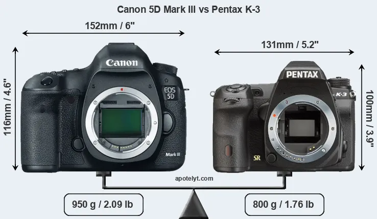 Size Canon 5D Mark III vs Pentax K-3