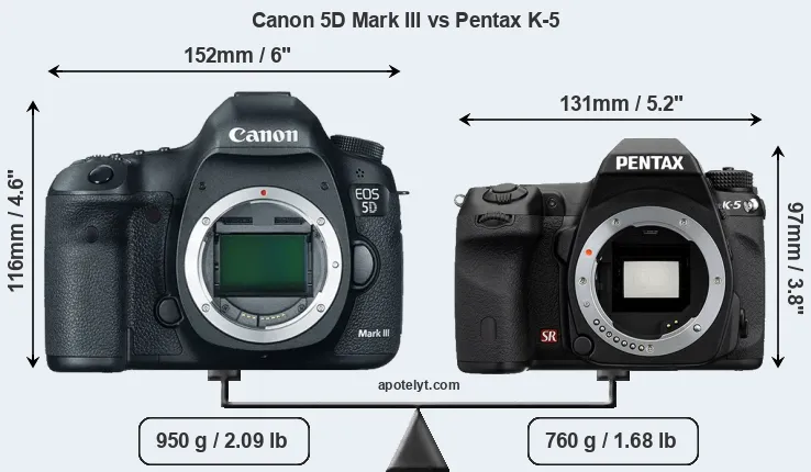 Size Canon 5D Mark III vs Pentax K-5