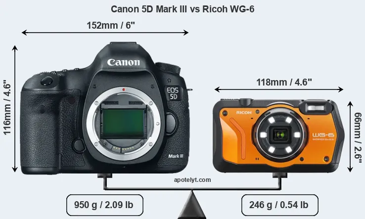 Size Canon 5D Mark III vs Ricoh WG-6