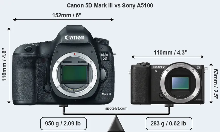 Size Canon 5D Mark III vs Sony A5100