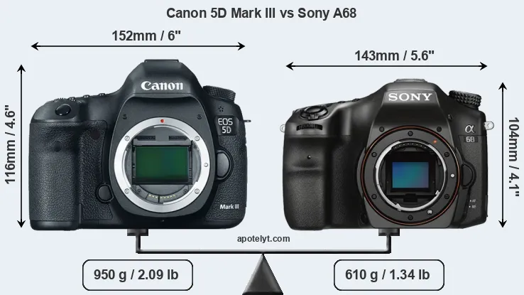 Size Canon 5D Mark III vs Sony A68