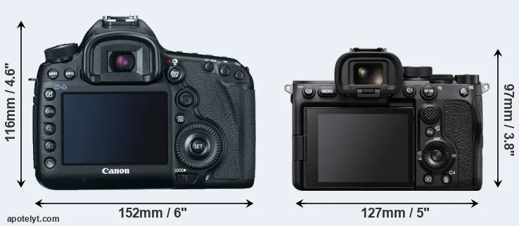 Comparison 5D Mark III or A7S III rear