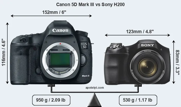 Size Canon 5D Mark III vs Sony H200
