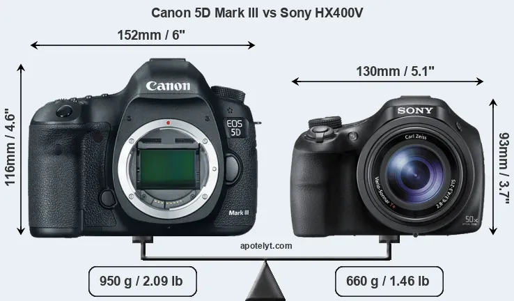 Size Canon 5D Mark III vs Sony HX400V