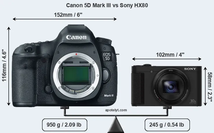 Size Canon 5D Mark III vs Sony HX80