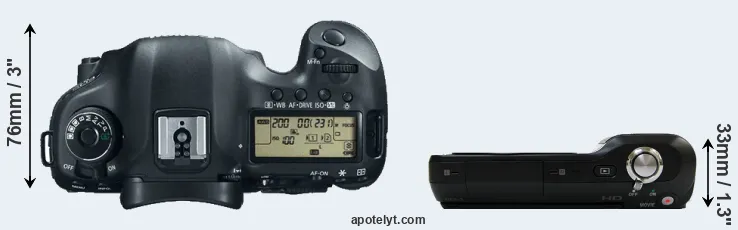 Compare 5D Mark III versus NEX-3 top
