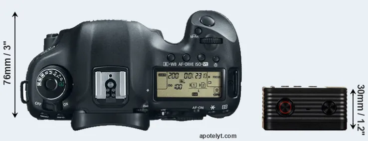 Compare 5D Mark III versus RX0 top