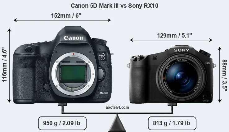 Size Canon 5D Mark III vs Sony RX10