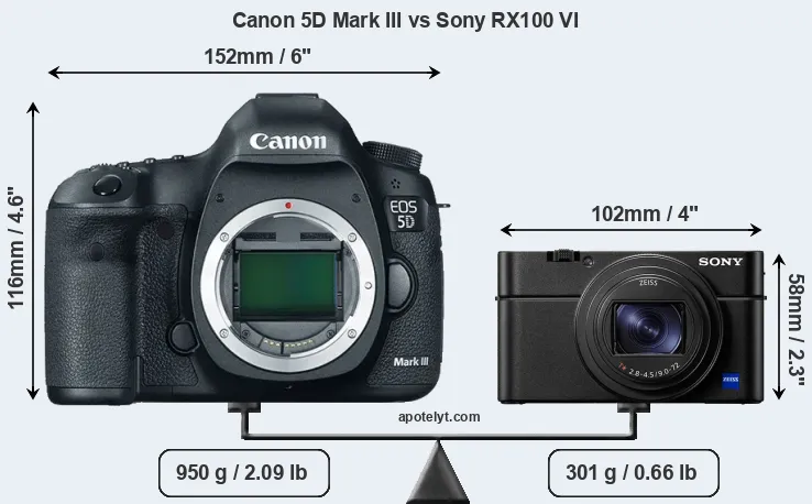 Size Canon 5D Mark III vs Sony RX100 VI