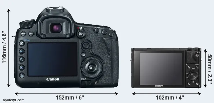 Comparison 5D Mark III or RX100 VI rear