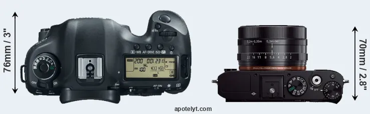 Compare 5D Mark III versus RX1R top