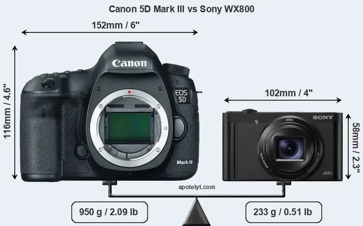 Size Canon 5D Mark III vs Sony WX800