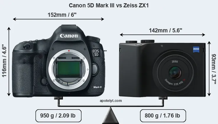 Size Canon 5D Mark III vs Zeiss ZX1