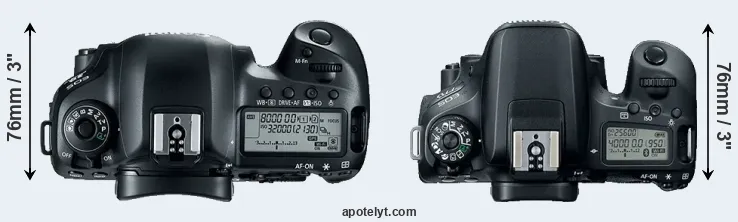 Compare 5D Mark IV versus 77D top