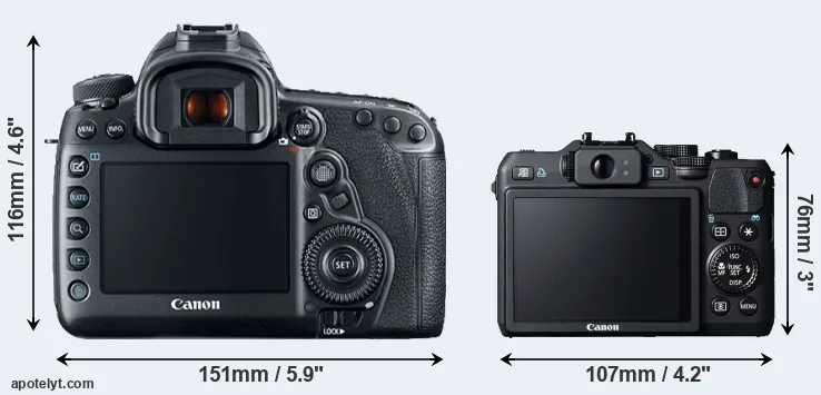 Comparison 5D Mark IV or G15 rear