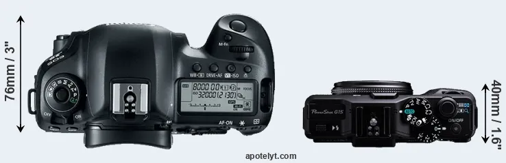 Compare 5D Mark IV versus G15 top
