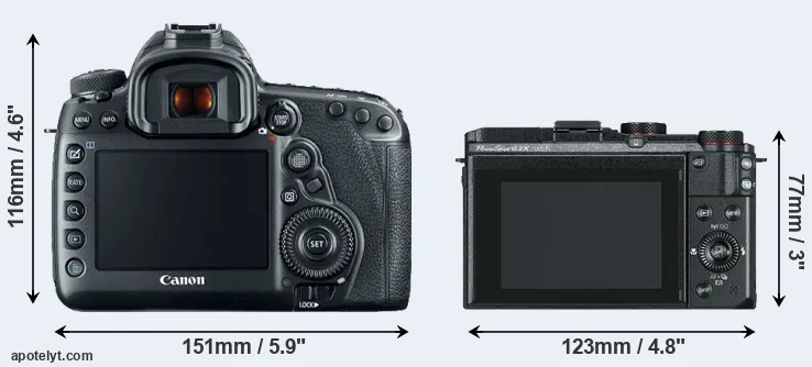 Comparison 5D Mark IV or G3X rear