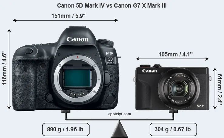 Size Canon 5D Mark IV vs Canon G7 X Mark III