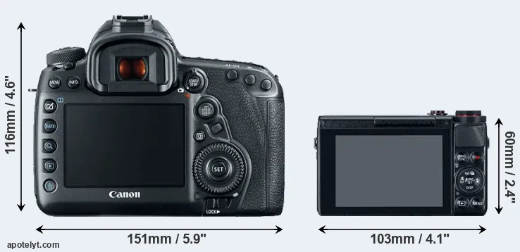 Comparison 5D Mark IV or G7X rear