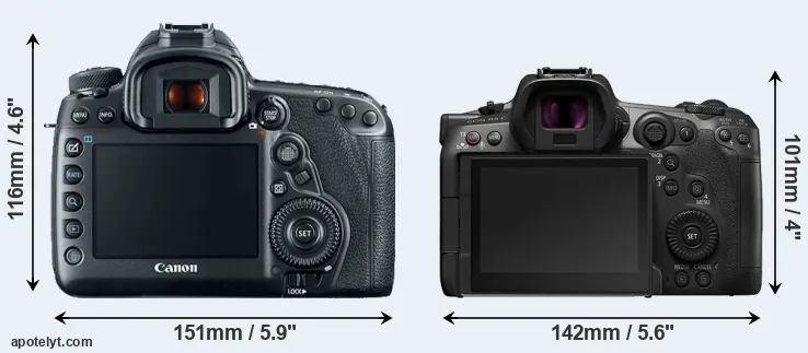 Comparison 5D Mark IV or R5 C rear